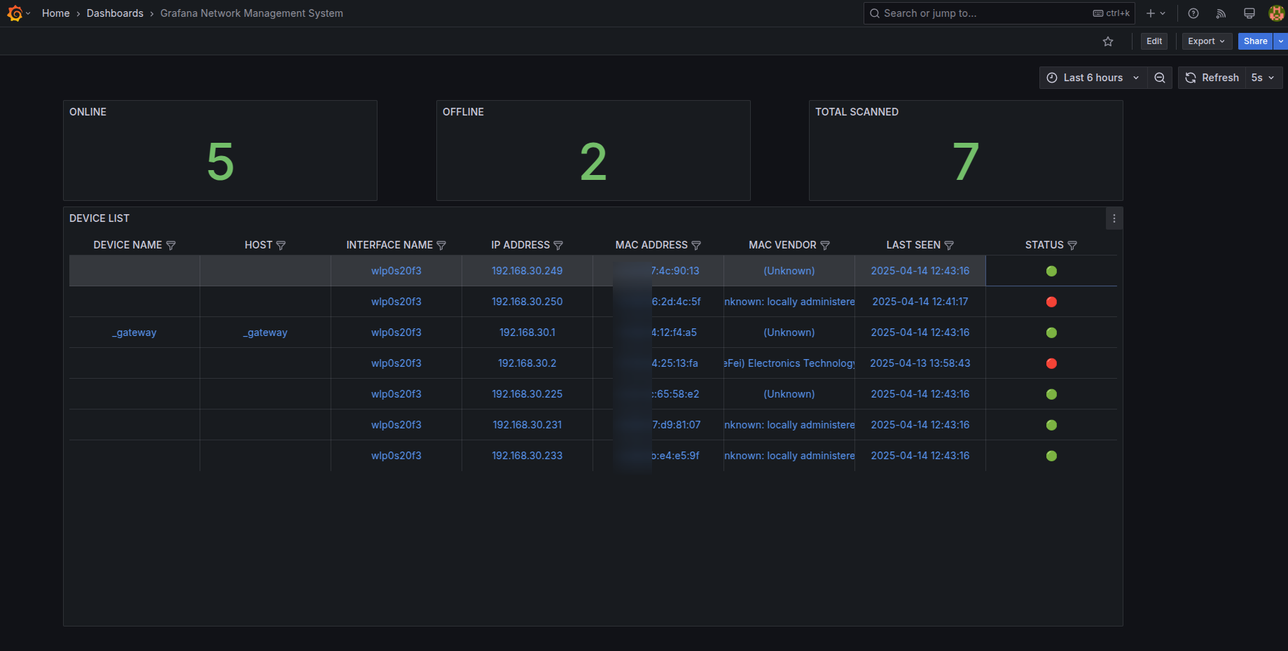 LAN Network Monitoring
