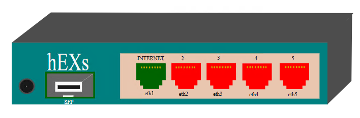 Create a Custom Interactive Infrastructure Dashboards