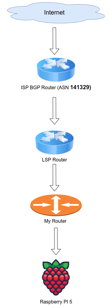 Topology